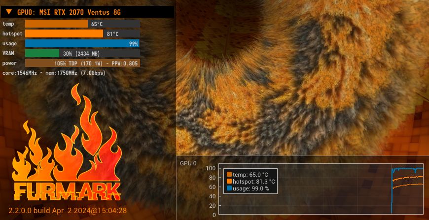 FurMark 2 - GPU core hotspot temperature for NVIDIA GPUs