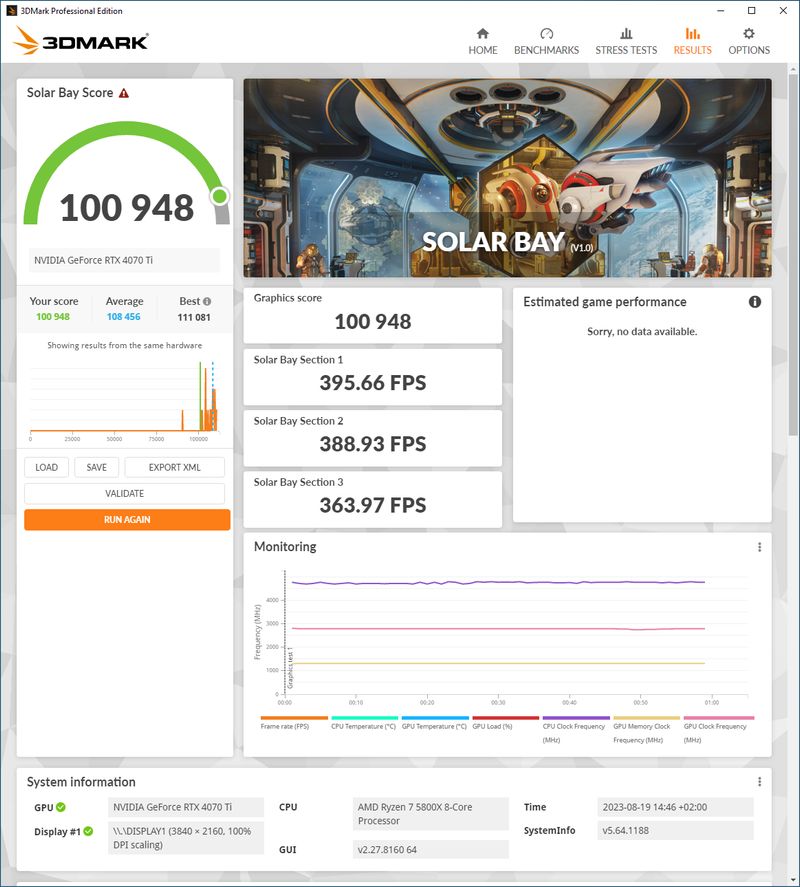 3DMark Solar Bay score - NVIDIA GeForce RTX 4070 Ti