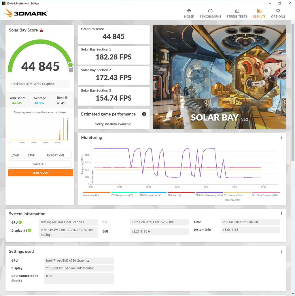 3DMark Solar Bay score - Intel Arc A750