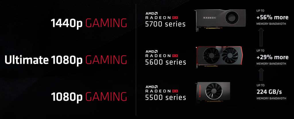 AMD Radeon RX 5700 vs RX 5600 vs RX 5500