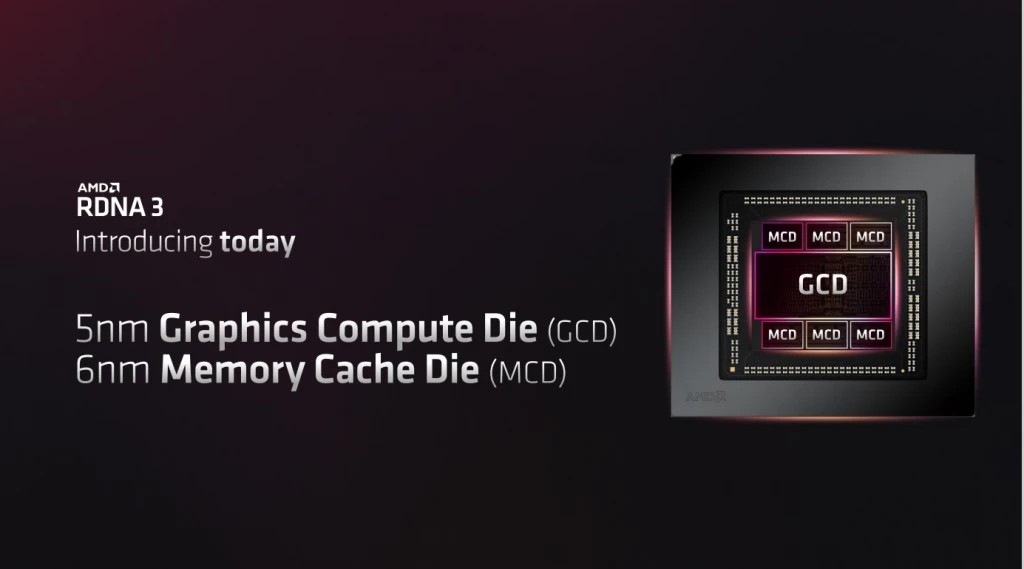 AMD Navi 31 GPU (RDNA3)
