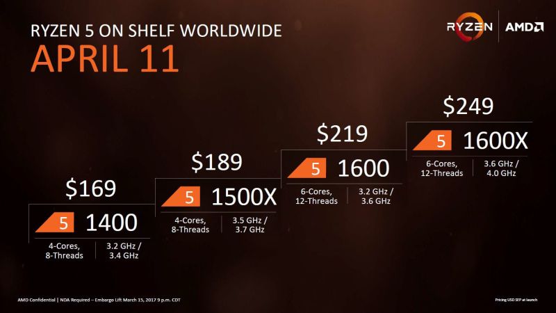 AMD Ryzen 5 series