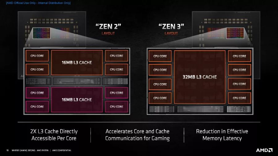 AMD Ryzen Zen 3