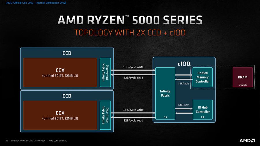 AMD Ryzen Zen 3