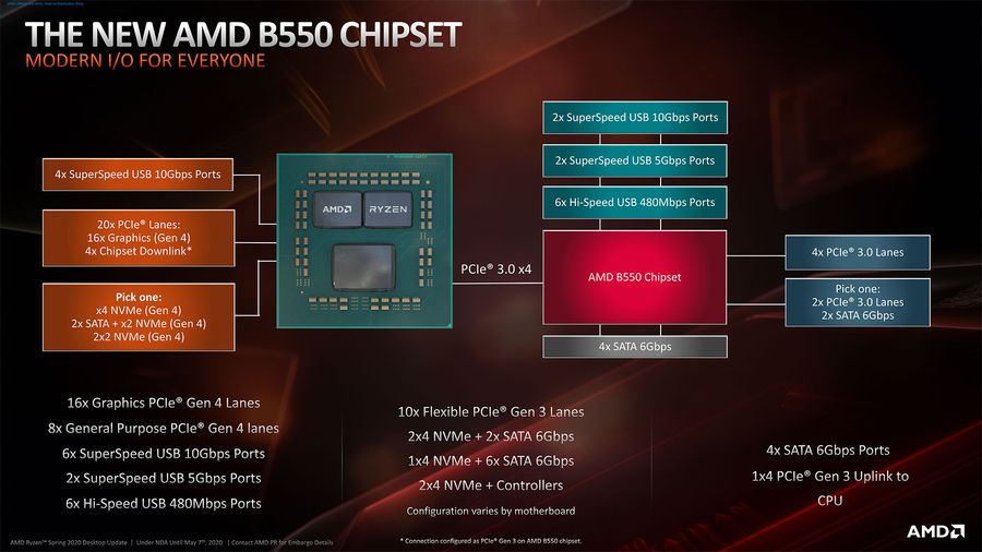 AMD Ryzen Zen 3