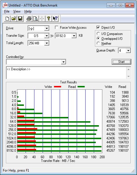Patriot Supersonic RAGE 32GB USB 3.0 Flash Drive - ATTO Disk Benchmark v2.46 test