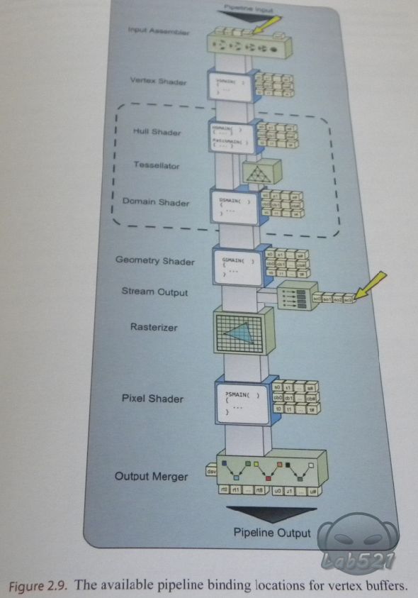 Practical Rendering and Computation with Direct3D 11