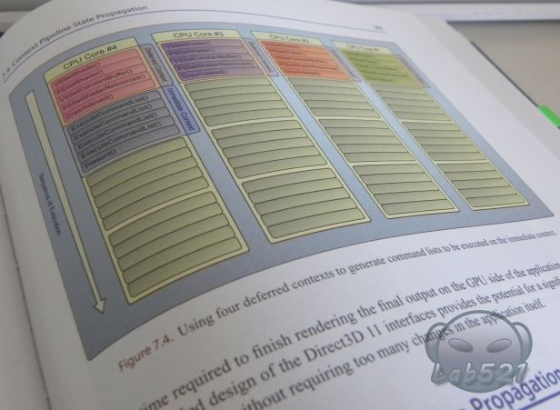 Practical Rendering and Computation with Direct3D 11