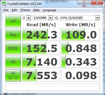 Kingston HyperX 64GB USB 3.0 Flash Drive, CrystalDiskMark