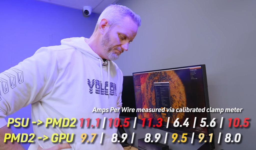 RTX 5090 + FurMark 2 at JayTwoCents