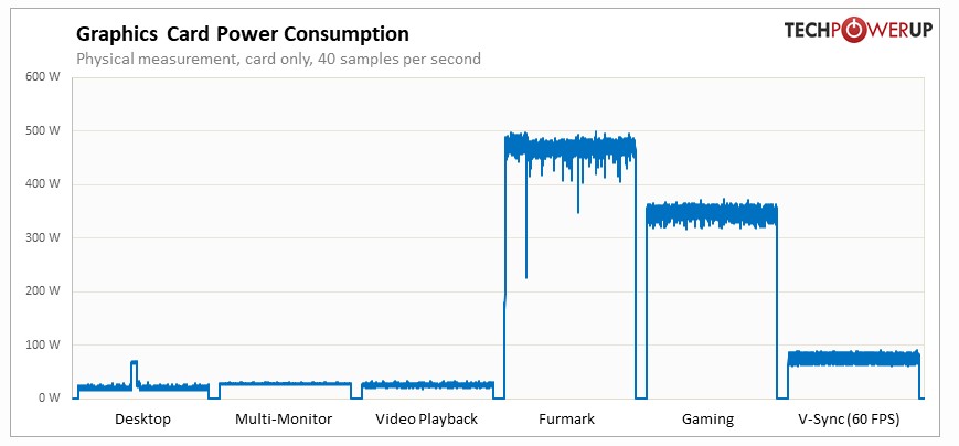 GeForce RTX 4090 - FurMark