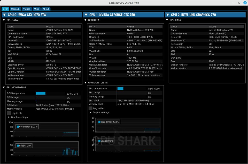 GPU Shark 2.7 - Linux - NVIDIA GeForce GTX 1070 + GTX 750