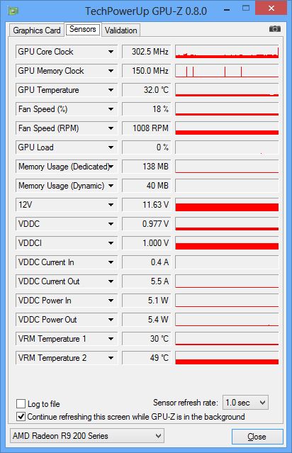 MSI Radeon R9 290X Gaming 4G