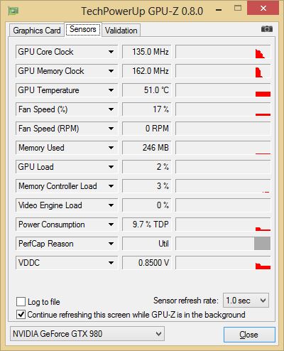 ASUS GeForce GTX 980 Strix