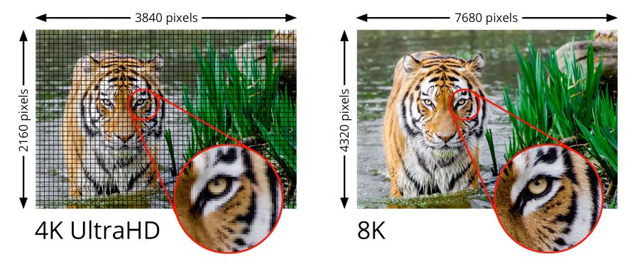 HDMI 4K vs 8K