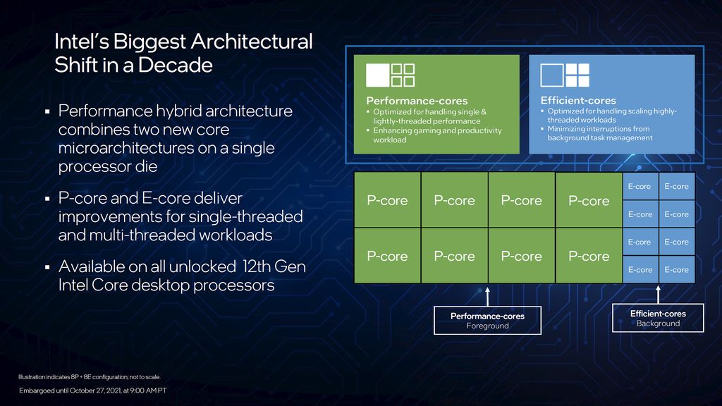 Intel 12th Gen P-core and E-core