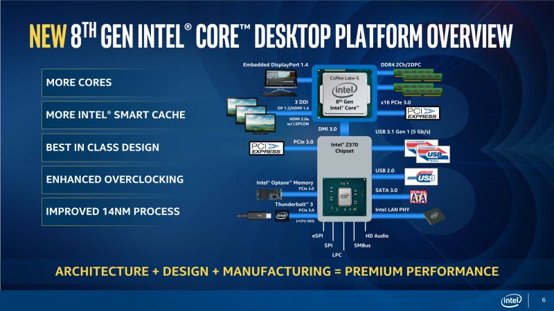 Intel 8th Generation Core Processor Coffee Lake - Z370 chipset