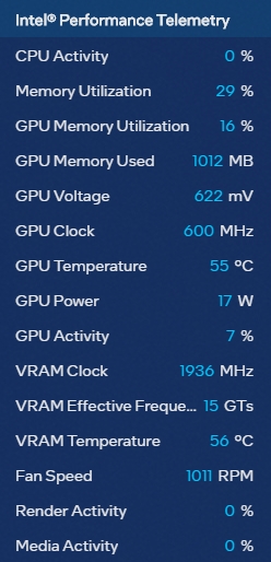 Intel Arc telemetry - idle state