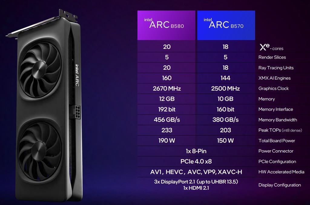 Intel Arc B580 and B570 specifications