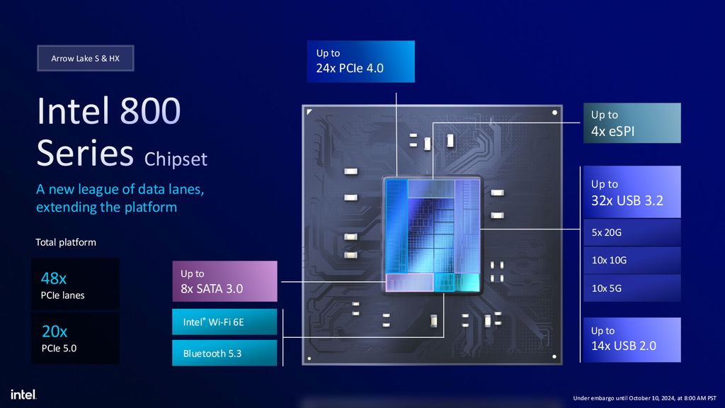 Core Ultra 200S Arrow Lake-S Desktop Processors - Z890 chipset