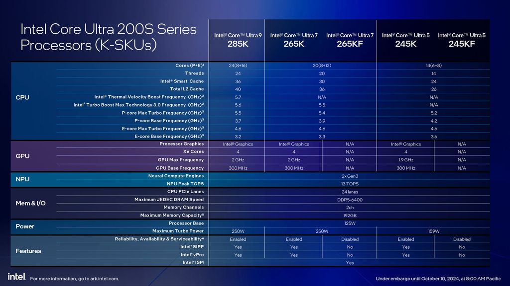 Core Ultra 200S Arrow Lake-S Desktop Processors - features