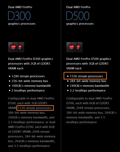 Mac Pro Late 2013, FirePro D500 specs