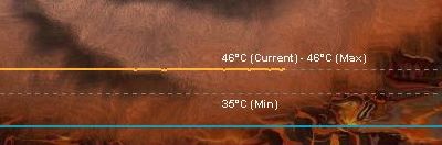 MSI N9600GT + FurMark - temperature detail
