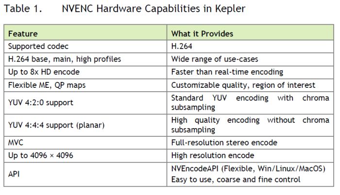 NVENC Hardware Capabilities in Kepler