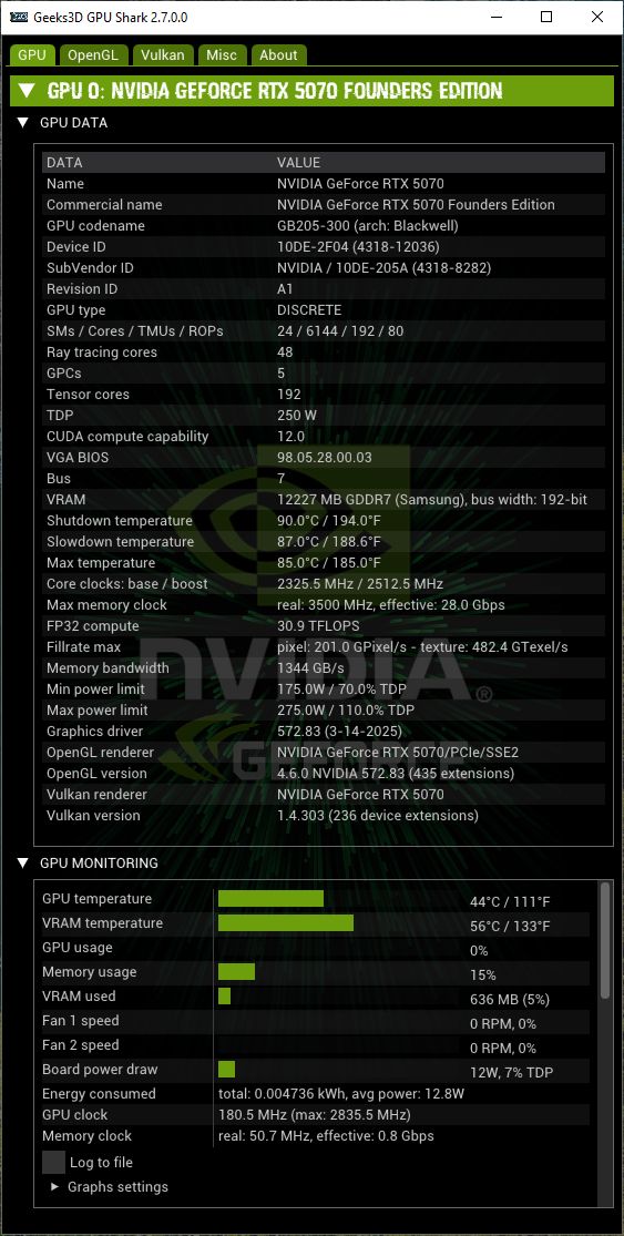 NVIDIA GeForce 572.83 + GPU Shark 2 + GeForce RTX 5070