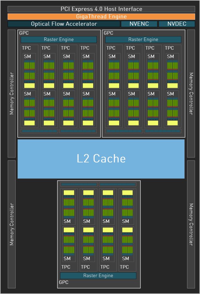NVIDIA AD107 GPU diagram