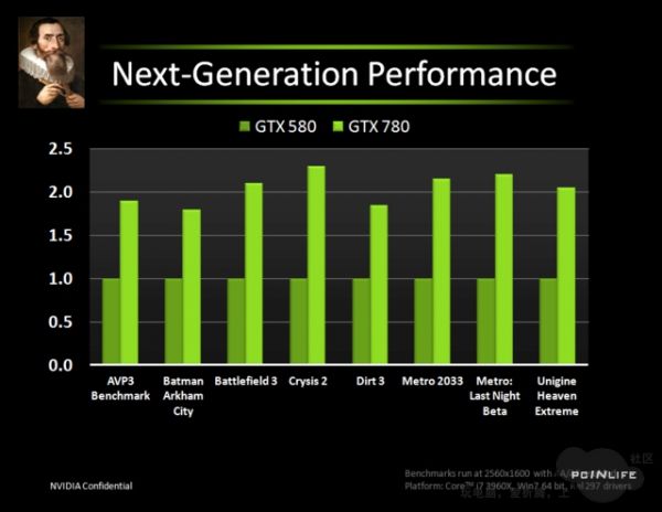 NVIDIA GeForce GTX 780 versus geForce GTX 580
