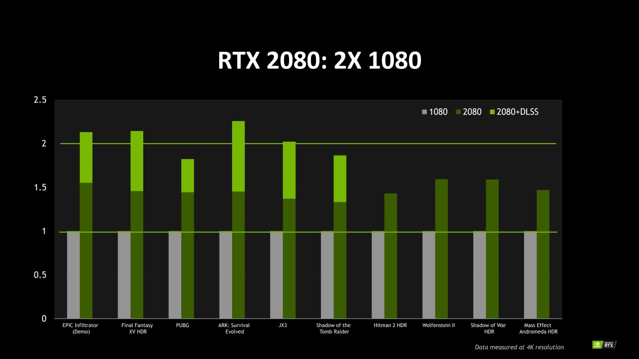 GeForce RTX 2080 vs GTX 1080 - comparison