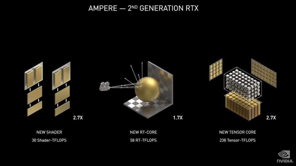 NVIDIA GeForce RTX 30 Series - Ampere GPU