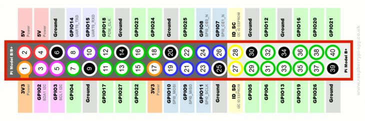 Raspberry Pi - 40-pin GPIO connector layout