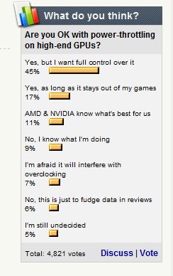 Poll: Are you Ok with Power Limiter (GPU throttling) On Recent Graphics Cards