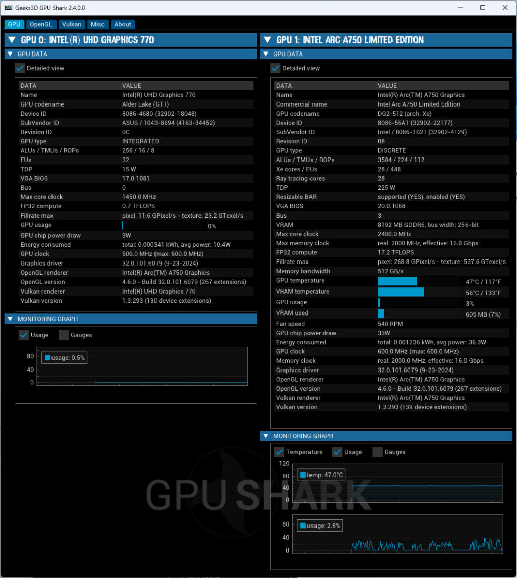 GPU Shark 2.4 - Intel UHD Graphics 770 + Arc A750