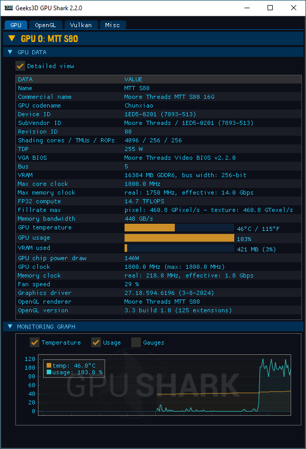 GPU Shark 2 - Moore Threads MTT S80 monitoring