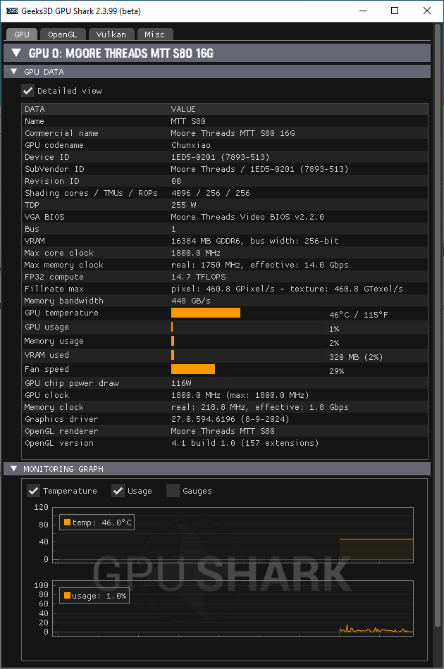 Moore Threads MTT S80 + GPU Shark 2 + PES 270.80.0