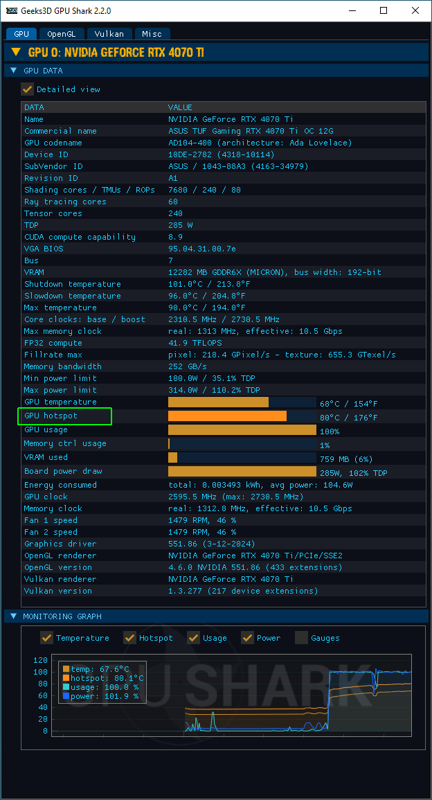 GPU Shark 2 - Core hotspot temperature for NVIDIA GeForce GPUs