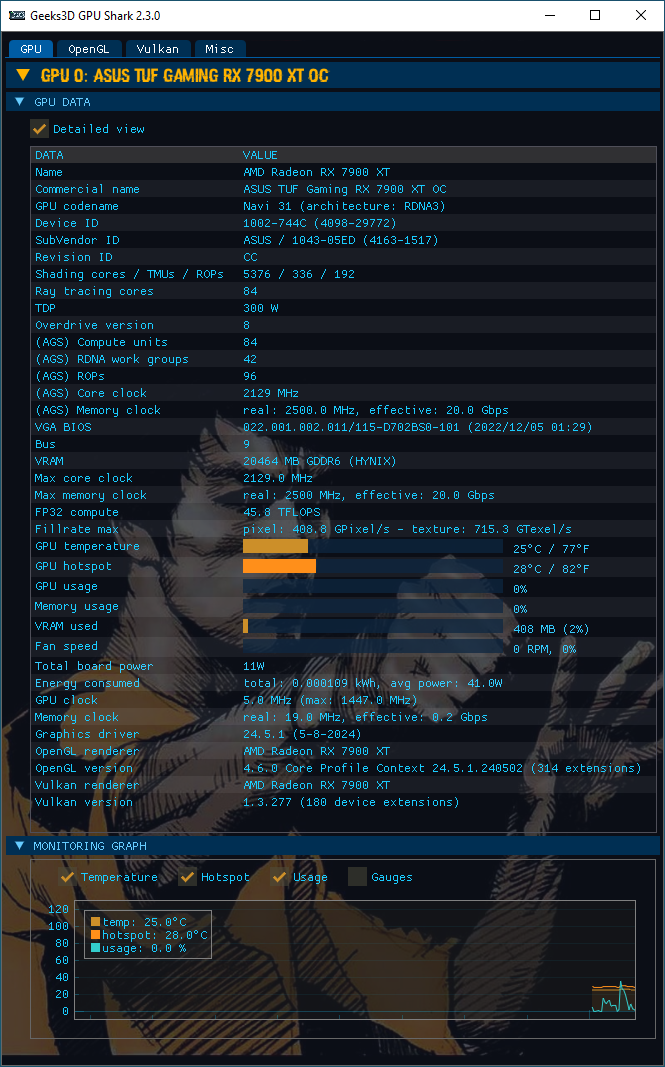 AMD Adrenalin 24.4.1 - GPU Shark 2 + Radeon RX 7900 XT