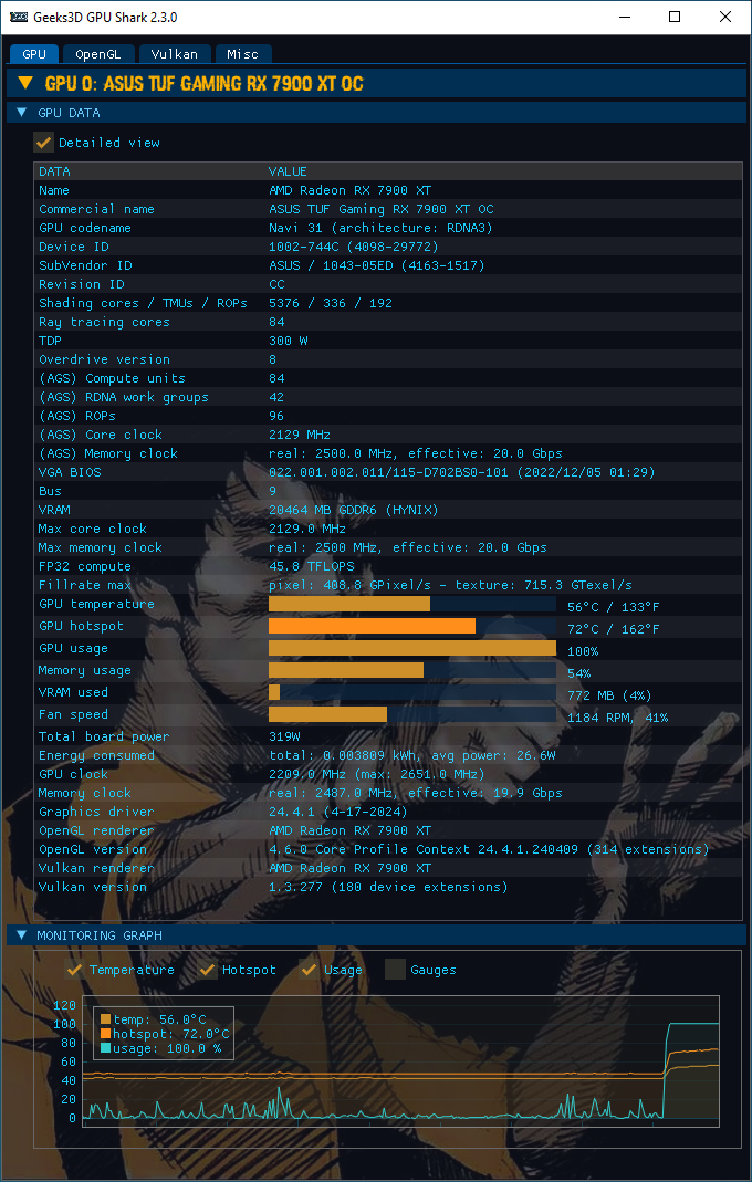 GPU Shark 2.3 - ASUS TUF RX 7900 XT