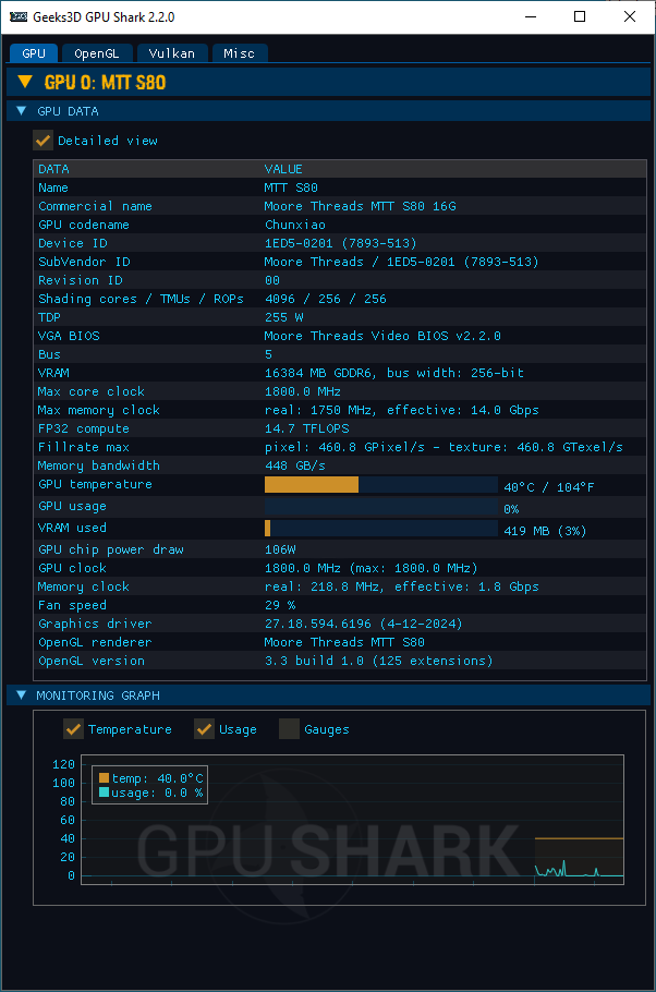 Moore Threads 
 MTT S80 + GPU Shark 2 + PES 250.60.2