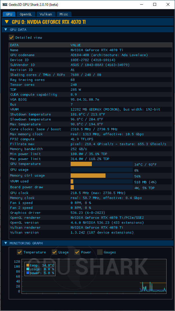 NVIDIA GeForce 536.23 + GPU Shark 2 + GeForce RTX 4070 Ti