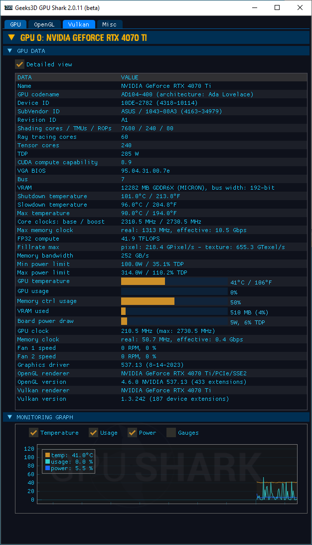 NVIDIA GeForce 537.13 + GPU Shark 2 + GeForce RTX 4070 Ti