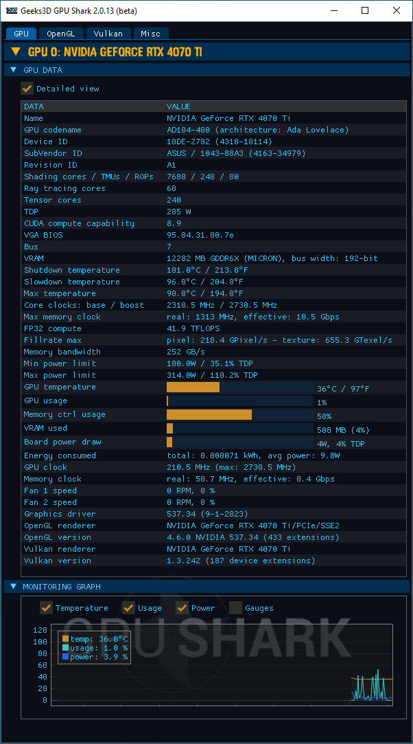 NVIDIA GeForce 537.34 + GPU Shark 2 + GeForce RTX 4070 Ti
