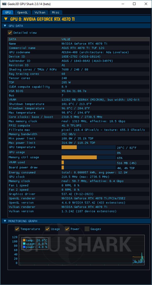 NVIDIA GeForce 537.42 + GPU Shark 2 + GeForce RTX 4070 Ti