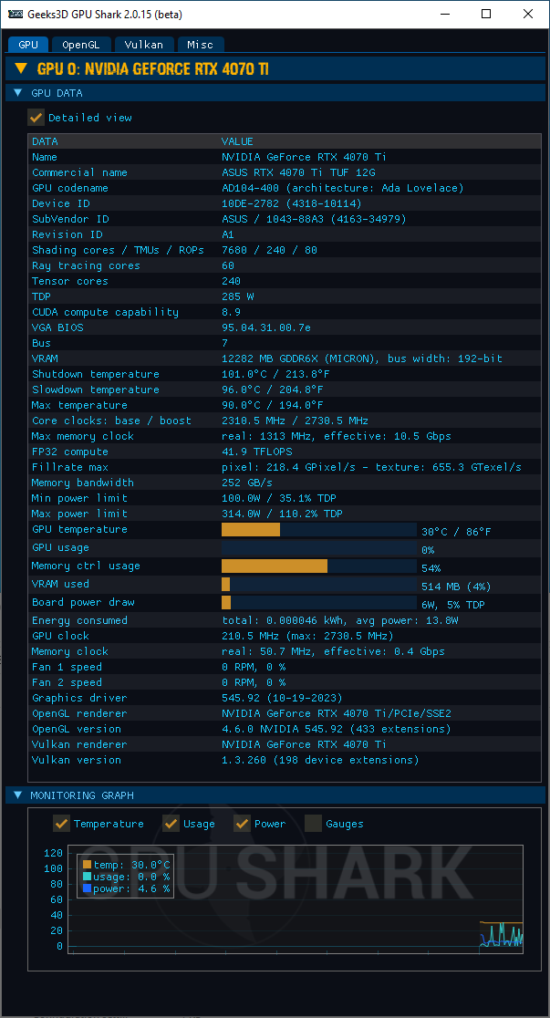 NVIDIA GeForce 545.92 + GPU Shark 2 + GeForce RTX 4070 Ti