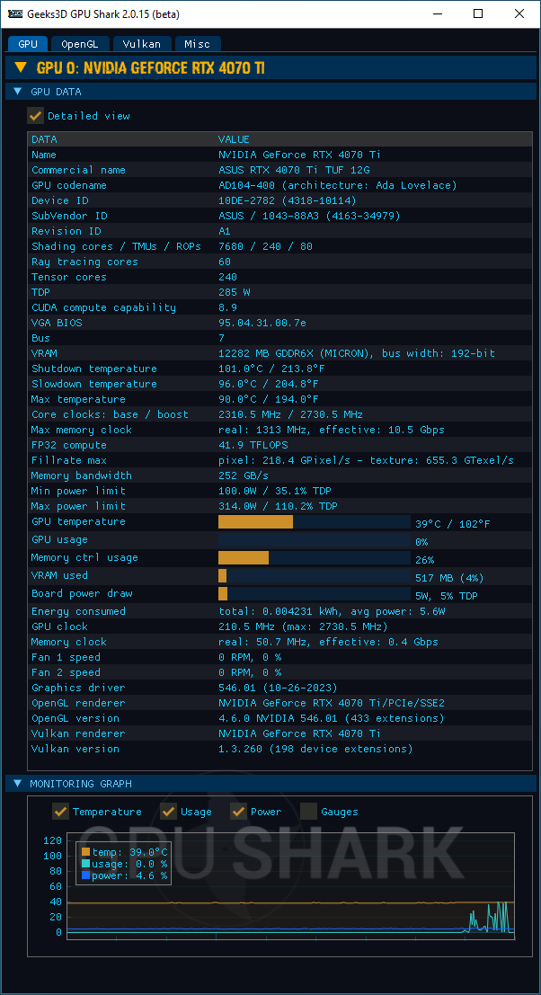 NVIDIA GeForce 546.01 + GPU Shark 2 + GeForce RTX 4070 Ti