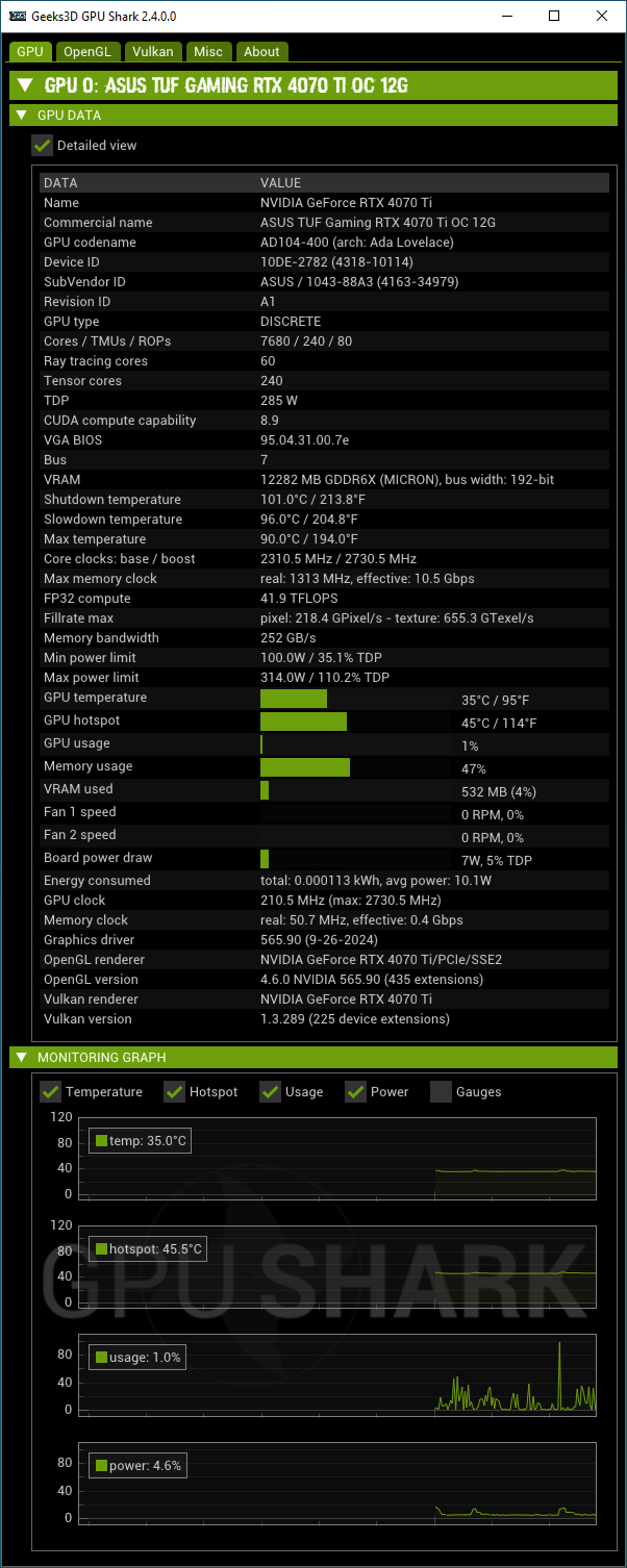 NVIDIA GeForce 565.90 + GPU Shark 2 + GeForce RTX 4070 Ti